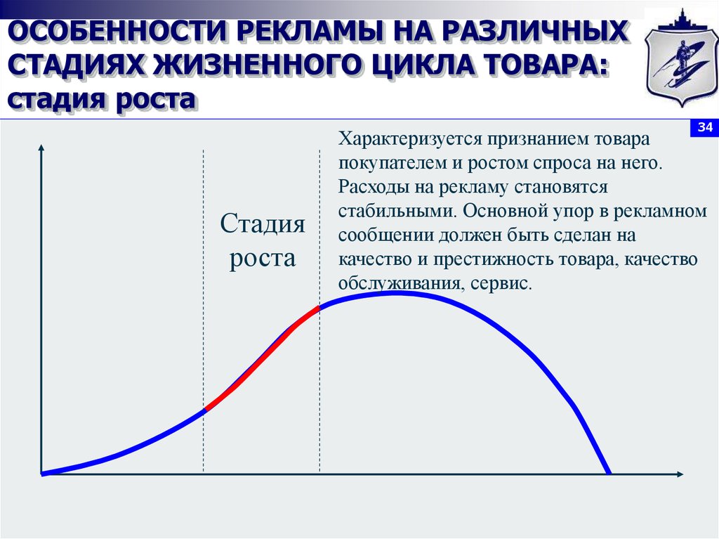 Политика жизненного цикла. Стадия роста жизненного цикла товара характеризуется. Этап роста ЖЦТ характеризуется. Этапы жизненного цикла продукта. Этапы жизненного цикла товара.