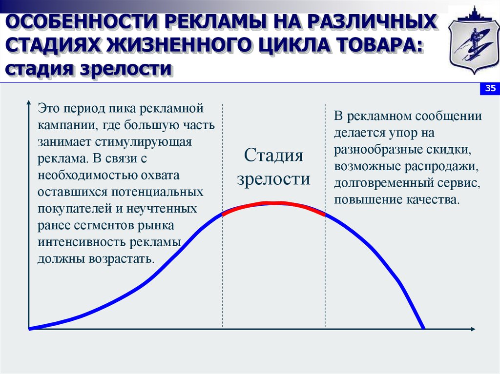 Жизненный цикл рост. В жизненном цикле товара на стадии зрелости:. Стадия зрелости жизненного цикла характеризуется. Стадия жизненного цикла продукции «зрелость. На стадии рыночной зрелости жизненного цикла товара.