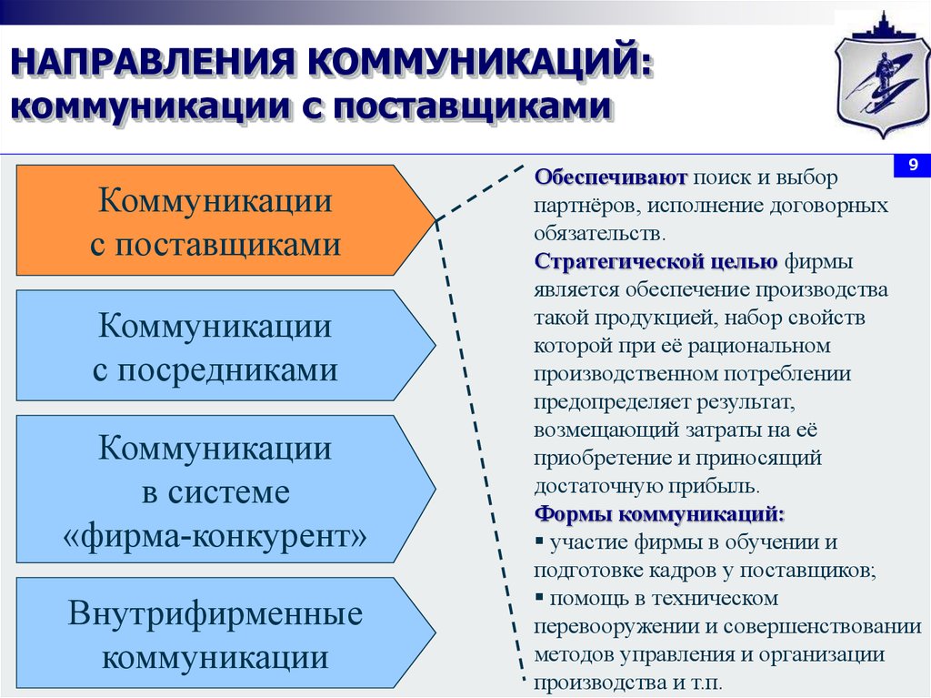 Коммуникативно направленный