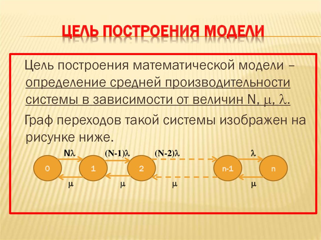 Что означает построить. Цели построения моделей. Цель математического моделирования. Математическая модель цели. Цели построения моделей математическое моделирование.