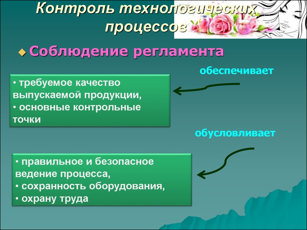 Соблюдение регламента. Стандартизация косметических средств.