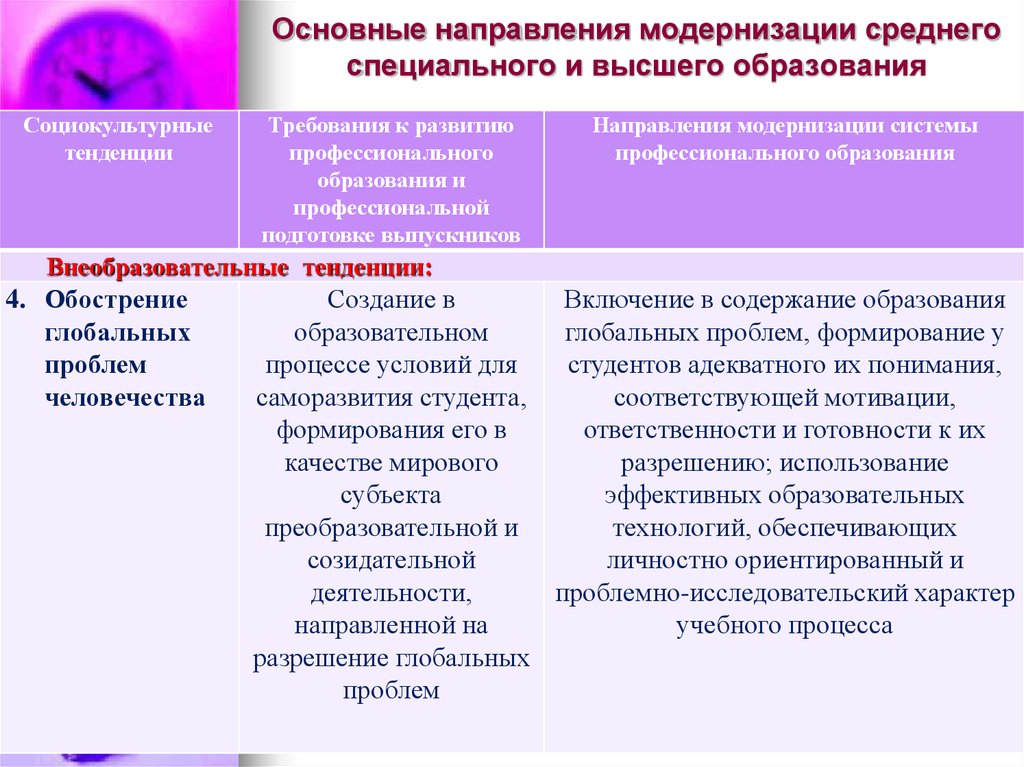 Направления модернизации. Основные направления модернизации высшего образования. Основные направления модернизации учебного процесса. Основные направления модернизации школьного образования. Основные направления модернизации образования в РФ.