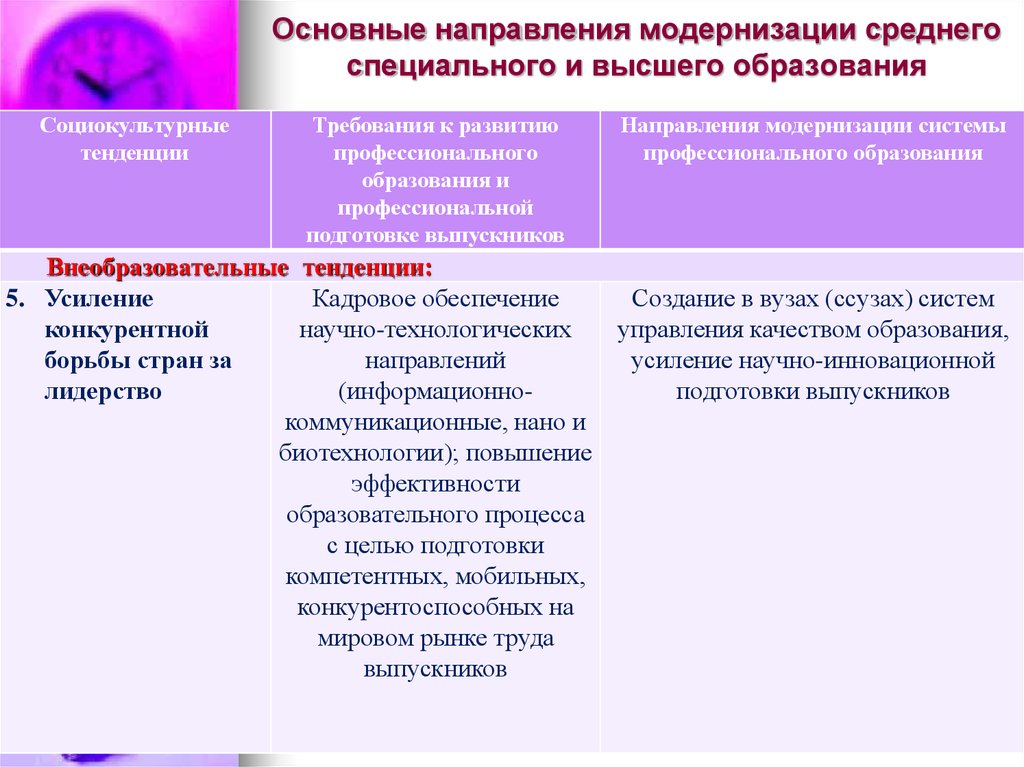 Образование как педагогический феномен. Основные направления модернизации. Направления модернизации образования. Направления модернизации начального образования. Направления модернизации СПО.