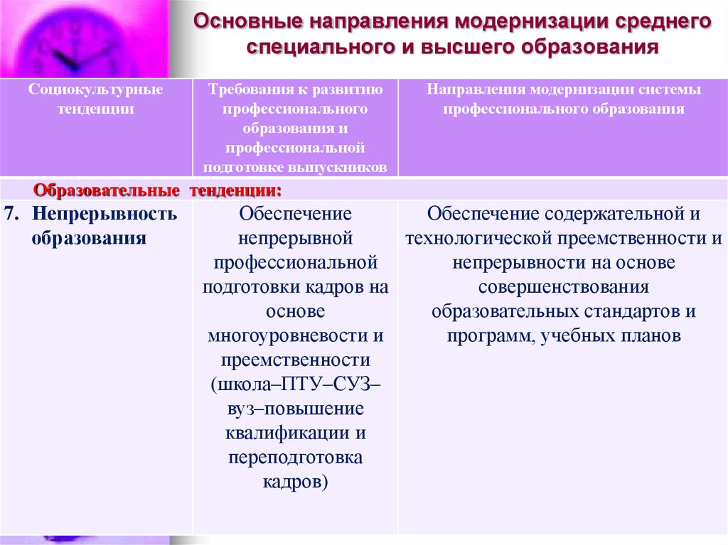 Тенденции профессионального. Направления модернизации. Ключевые направления модернизации. Основные направления модернизации школьного образования. Основные направления модернизации.