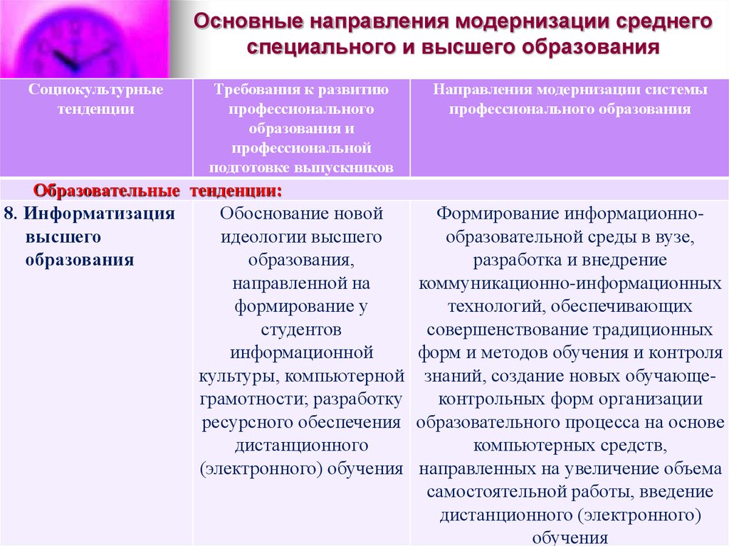 Направления модернизации. Основные направления модернизации. Основные направления модернизации высшего образования. Основные направления модернизации профессионального образования. Основные направления модернизации школьного образования.