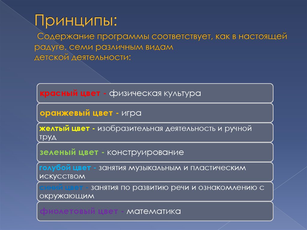 Комплексная программа дошкольного образования радуга