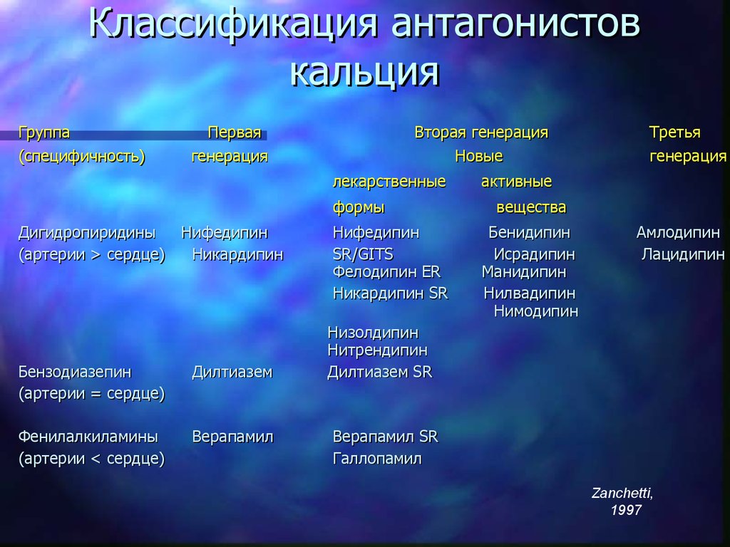 Ca классификация вещества. Антагонисты ионов кальция классификация. Классификация антагонистов кальция по поколениям. Уровни классификации. Фенилалкиламины классификация.