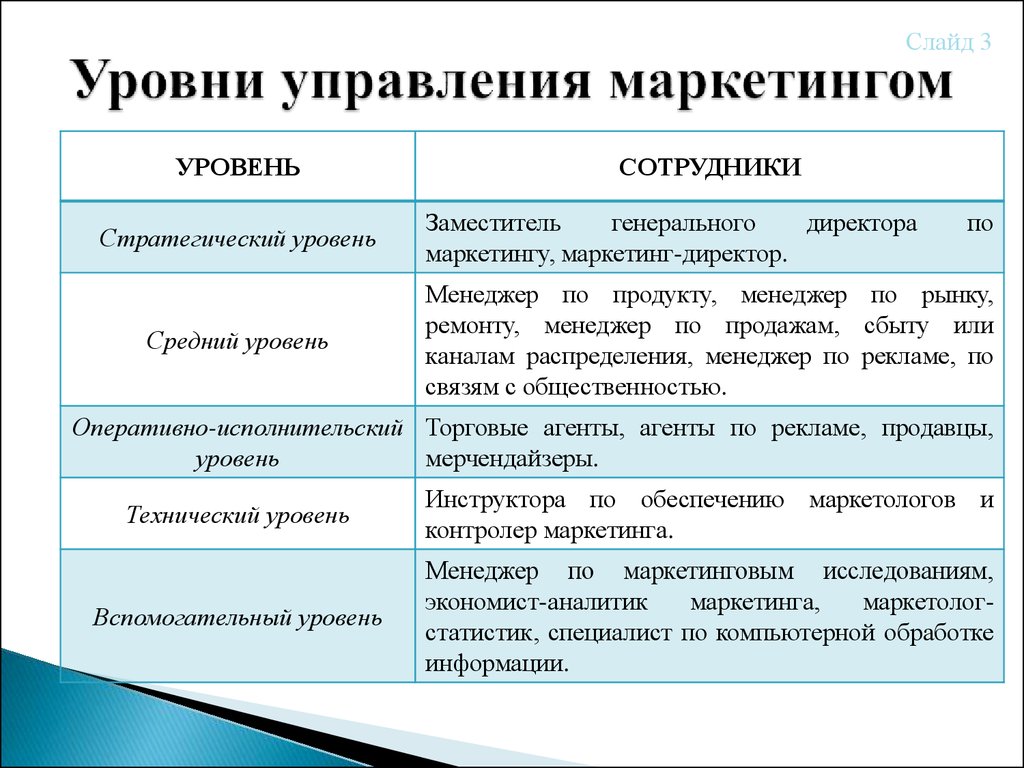 Реферат: Организация маркетинговой службы на предприятии 2