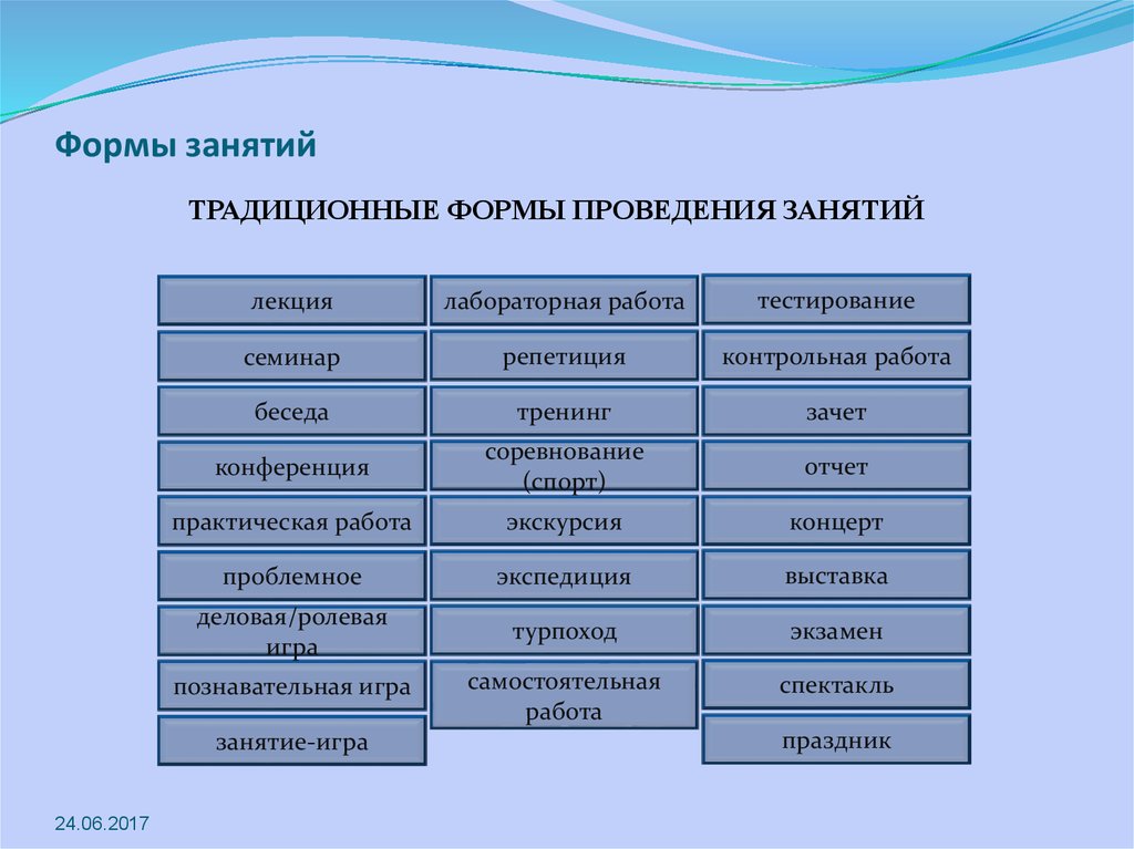 Какие основные какие дополнительные. Формы организации занятий в дополнительном образовании. Какие бывают формы проведения занятий. Формама проведения занятия. Формы поведения занятия.