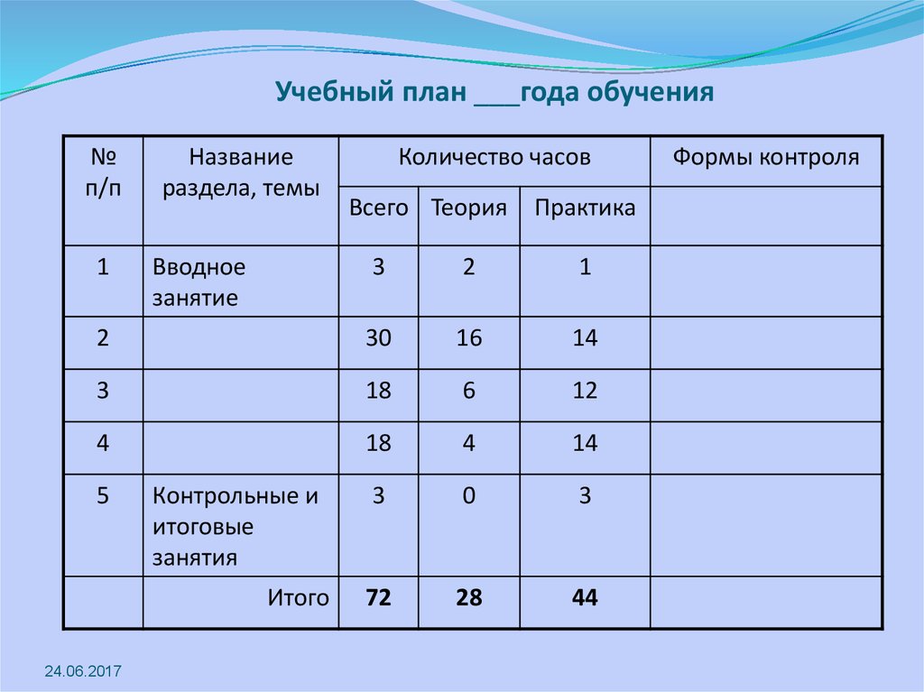 Учебный план дополнительной общеобразовательной программы