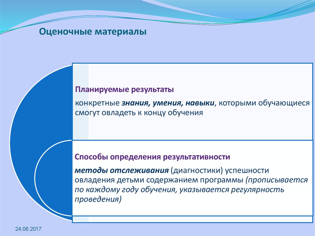 Оценочные материалы. Оценочный материал в программе. Виды оценочных материалов. Типовые оценочные материалы.