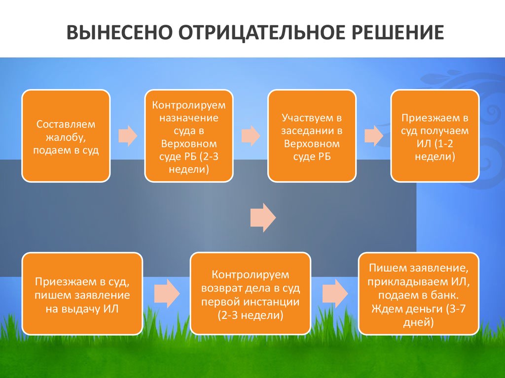 Что значит решался. Отрицательное решение. Что значит отрицательное решение. Отрицательный решение банк. Как понять отрицательное решение и положительное.