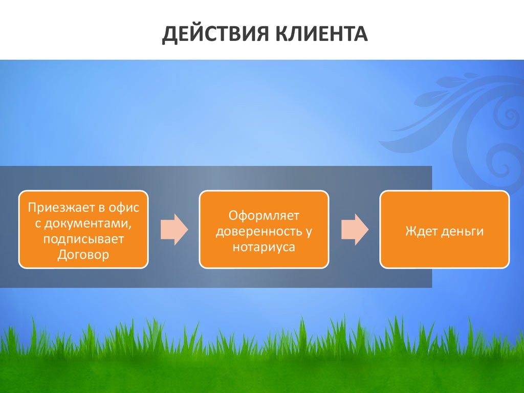 Действующий покупатель. Действие клиента. Поведение заказчика. Квадрат действий клиента. Действующий клиент.