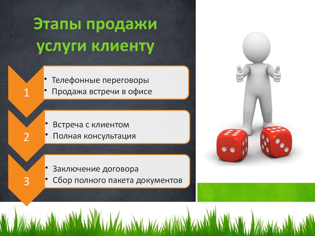 Этапы услуг. Этапы продаж. Этапы продажи услуги клиенту. Этапы переговоров в продажах. Этапы продаж услуг.