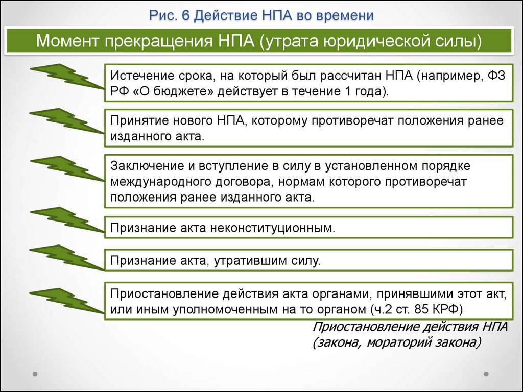 Исполнение нормативно правовых актов. Прекращение действия нормативно-правового акта схема. Основания утраты законом юридической силы таблица. Утрата юридической силы НПА. Прекращение действия НПА.