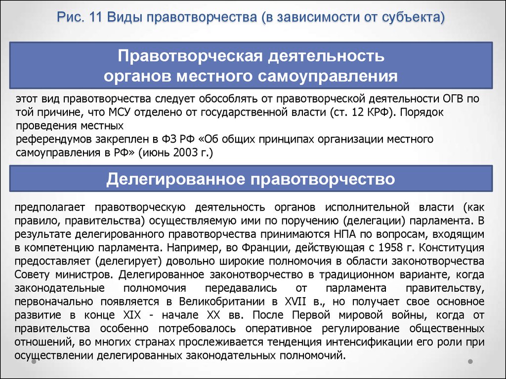 В зависимости от субъектов. Виды правотворчества. Виды правотворчества в зависимости от субъекта. Виды делегированного правотворчества. Правотворчество органов местного самоуправления.