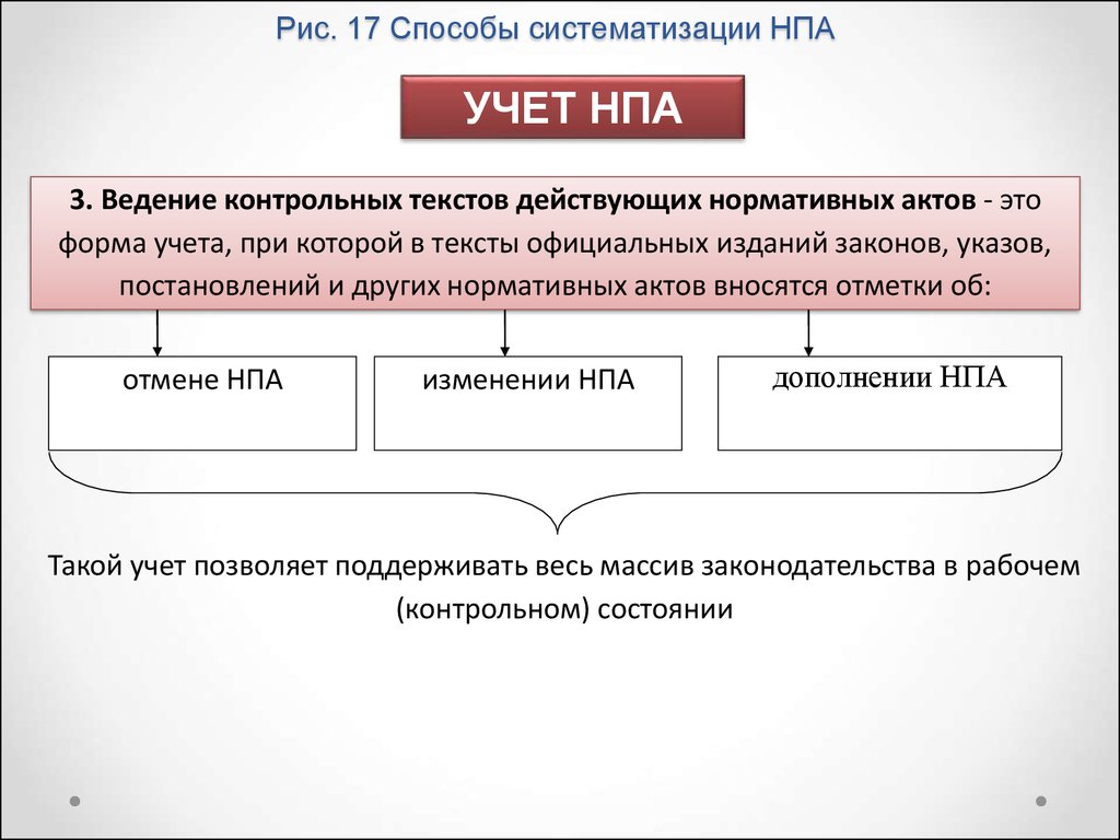 Систематизация нормативных правовых актов