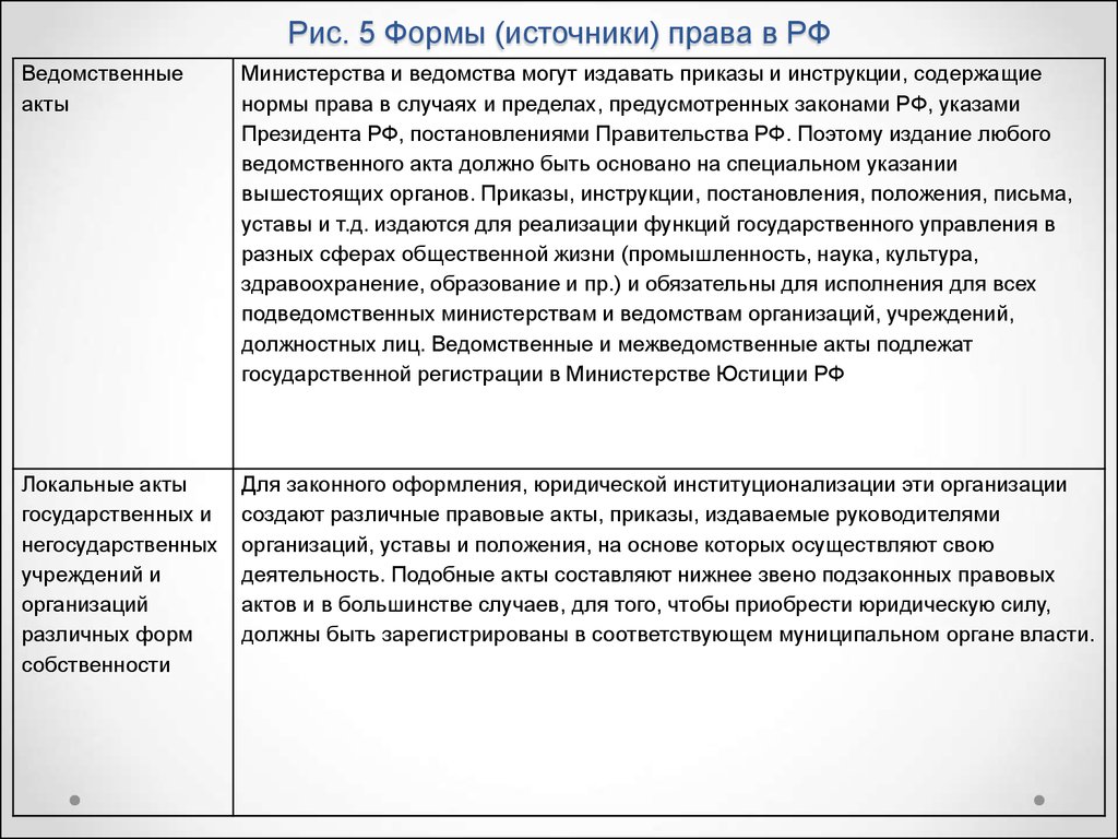 Источники собственности в рф. Ведомственные акты и локальные акты. Межведомственные акты определение.