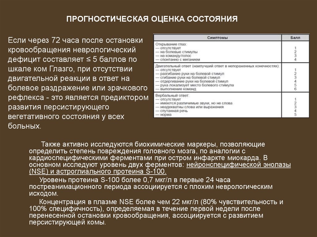 Состояние также. Персистирующие вегетативные состояния. Механизм формирования хронического вегетативного состояния. Вегетативное состояние клинические рекомендации. Персистирующее вегетативное состояние.