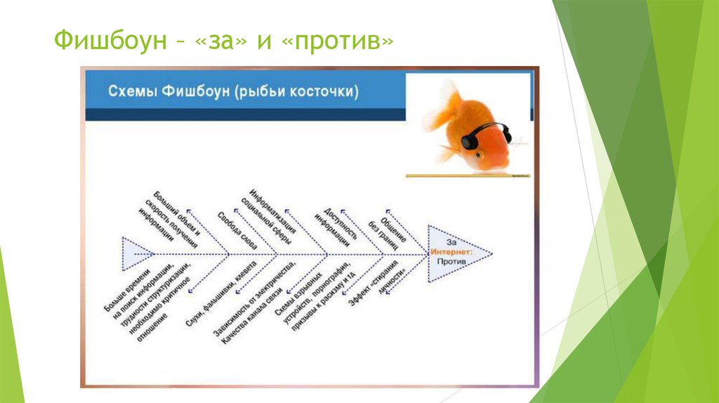 Схема против. Фишбоун перчатка. Фишбоун психолог за и против. Фишбоун по балладе перчатка. Фишбоун перчатка Шиллера.