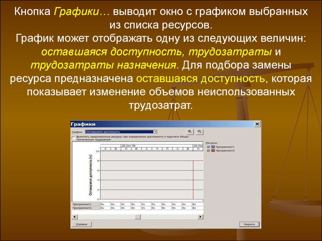 Выравнивание загрузки ресурсов проекта актуально прежде всего для