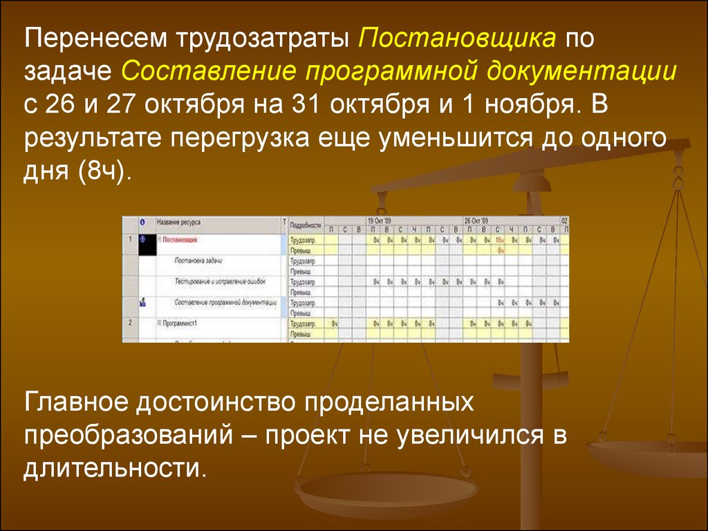 Управление трудозатратами проекта