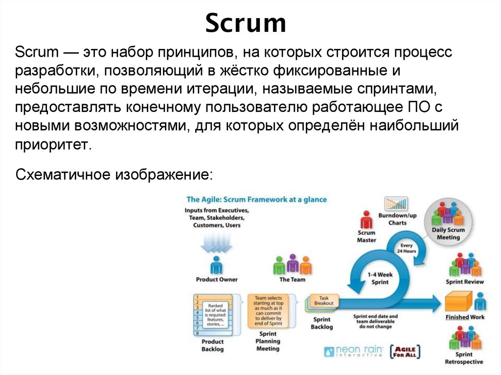 Scram это. Скрам. Scrum итерации. Наборы принципов. Презентация по Скраму.