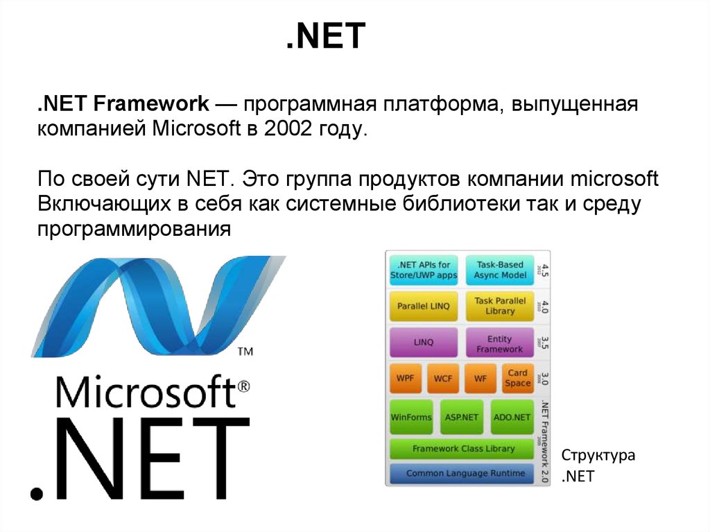 Microsoft net framework для windows xp. Программная платформа .net Framework. Компонент net Framework. Фреймворки .net. .Net Framework программирование.