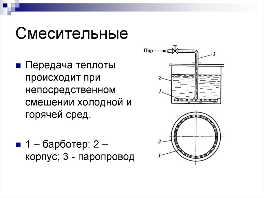 Схема струйного теплообменника