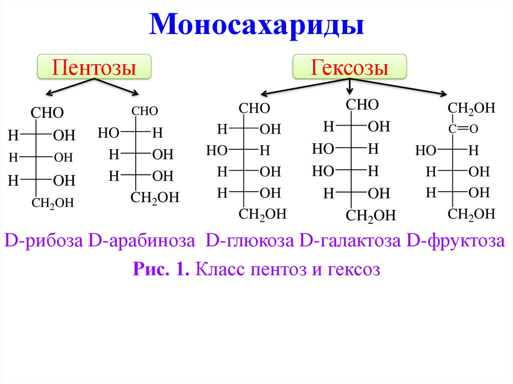 Моносахариды