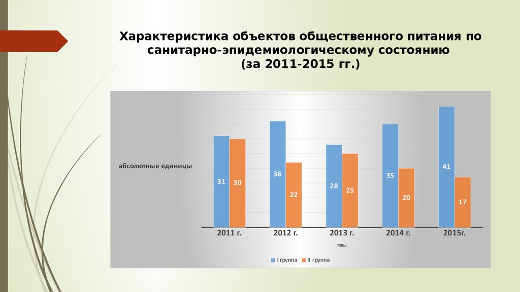 Объекты общественного питания характеристика. Характеристика услуг питания.