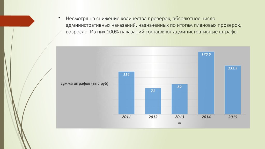 Количество протестированных