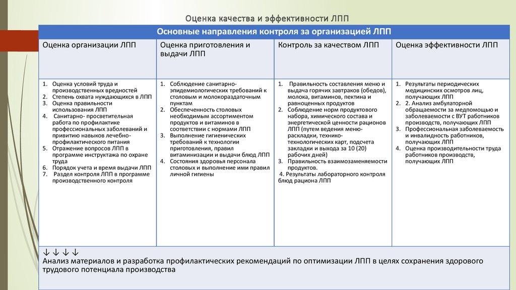 Личный профессиональный план методика