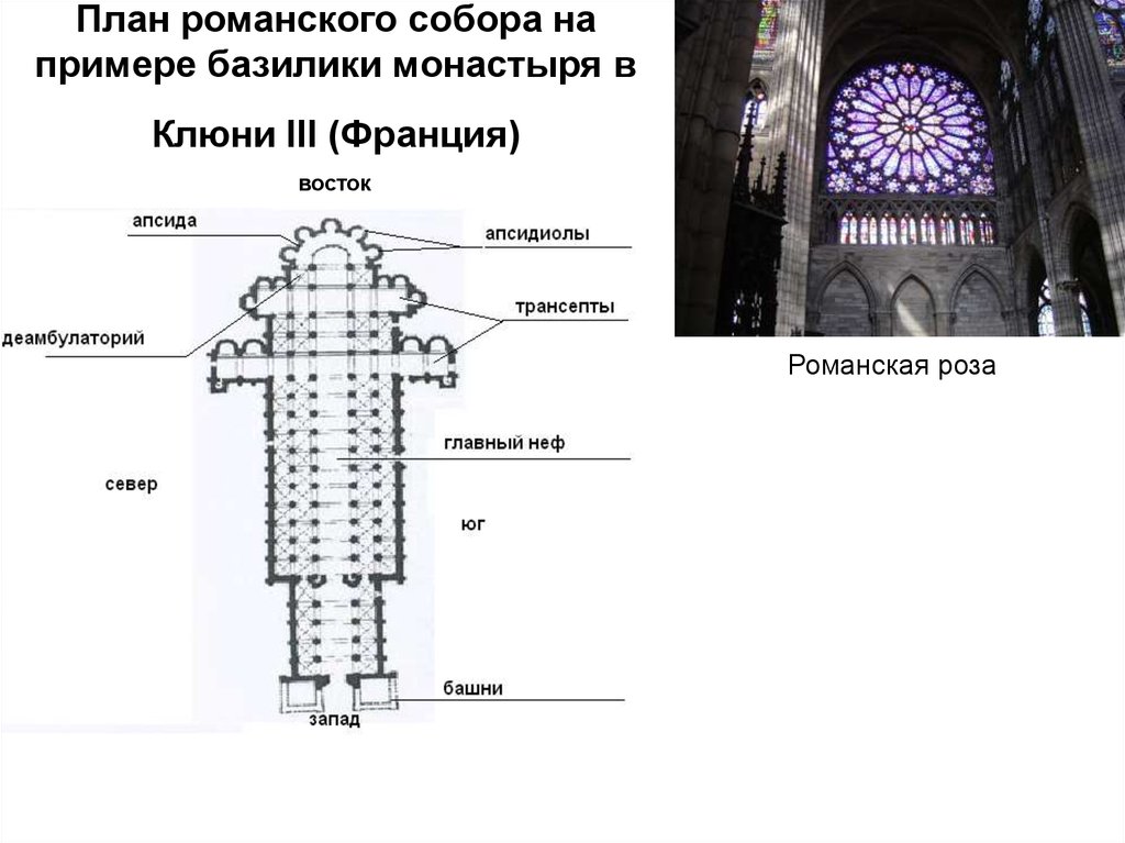 План романского собора с подписями элементов