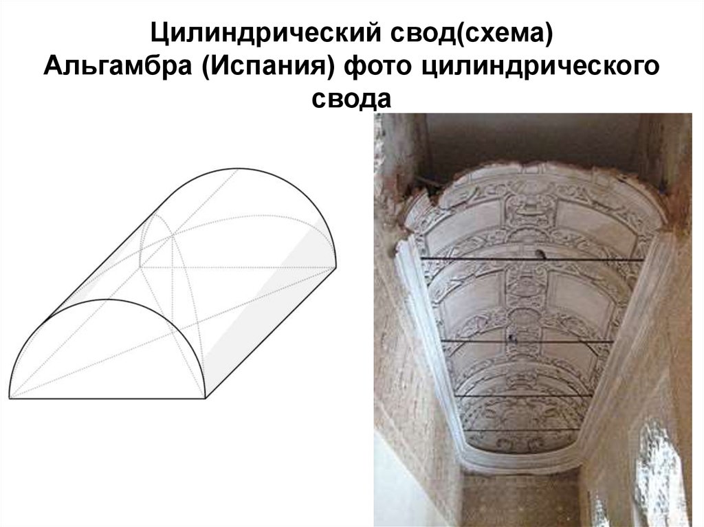 Соко своды. Романский цилиндрический свод. Романский полуциркульный свод. Цилиндрический свод в романской архитектуре. Сводчатый потолок романский храм.