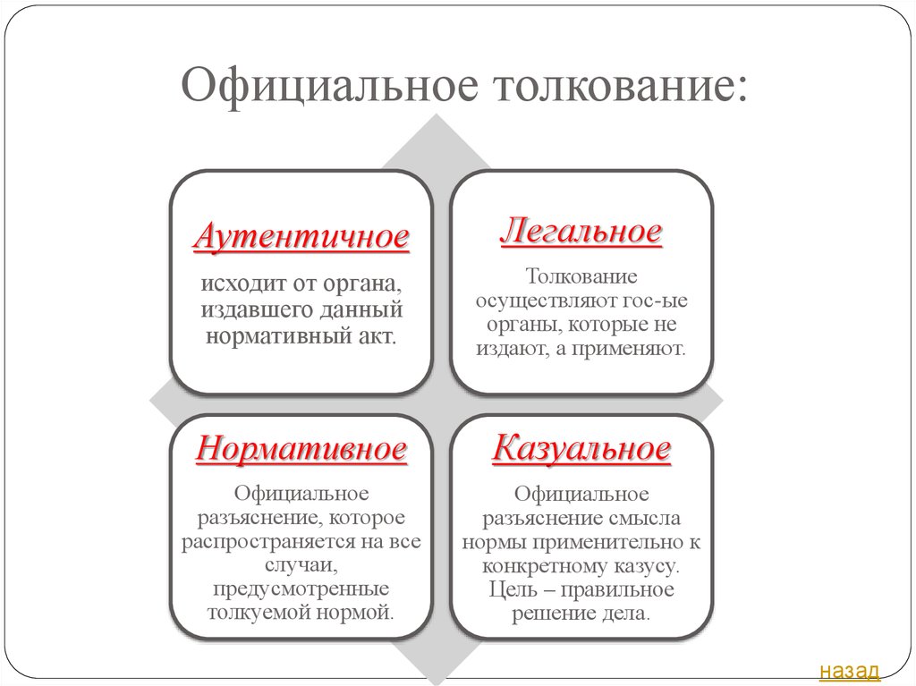 Официальное право. Официальное толкование. Виды официального толкования. Аутентичное толкование пример. Аутентичный вид толкования.