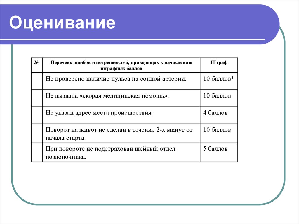 Подготовка к муниципальному этапу. Оценивание олимпиады. Критерии оценивания олимпиады по РСВ И ФП. Оценивание олимпиады по ОБЖ. Олимпиада по РСВ И ФП.