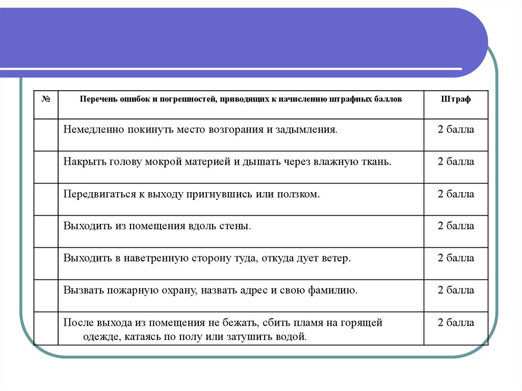 Подготовка к муниципальному этапу. Последовательность этапов олимпиад.