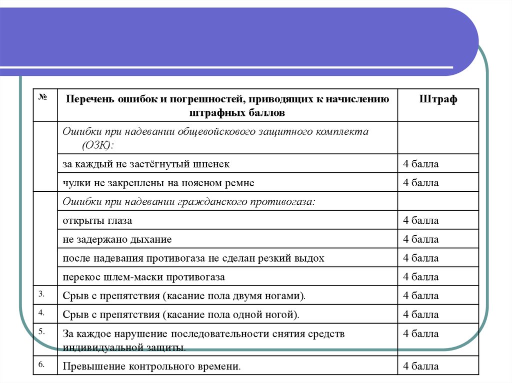 Этапы олимпиады по праву