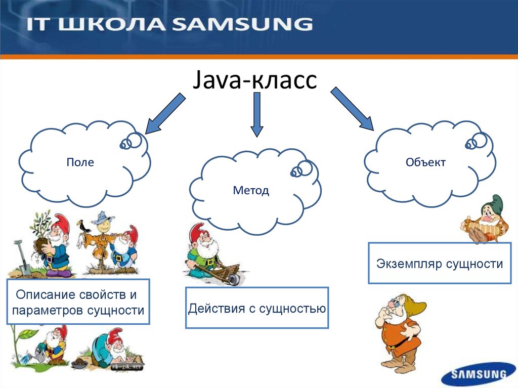 1 классы и объекты. Классы и объекты в java. Классы и методы в java. Java методы класса. Класс объект метод.