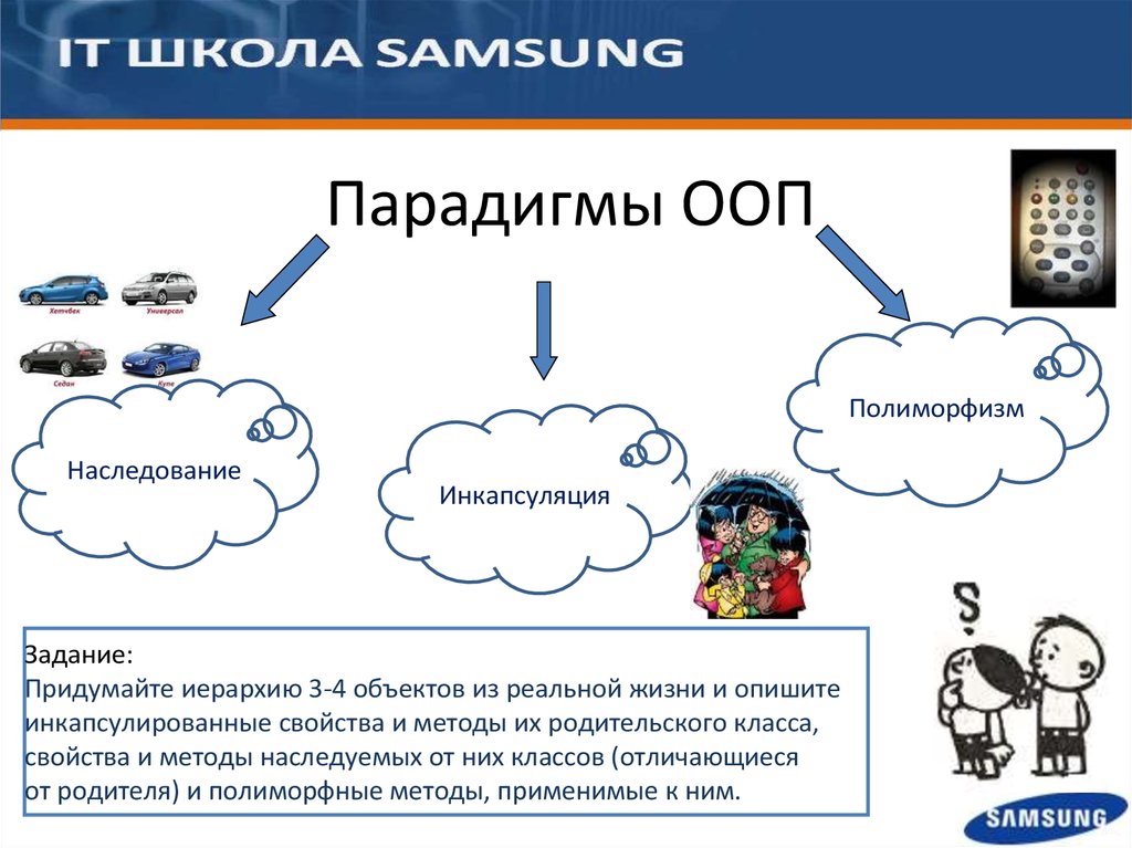 1 классы и объекты. Парадигмы ООП. Парадигмы ООП полиморфизм. ООП Инкапсуляция наследование полиморфизм. Классы и объекты в программировании.