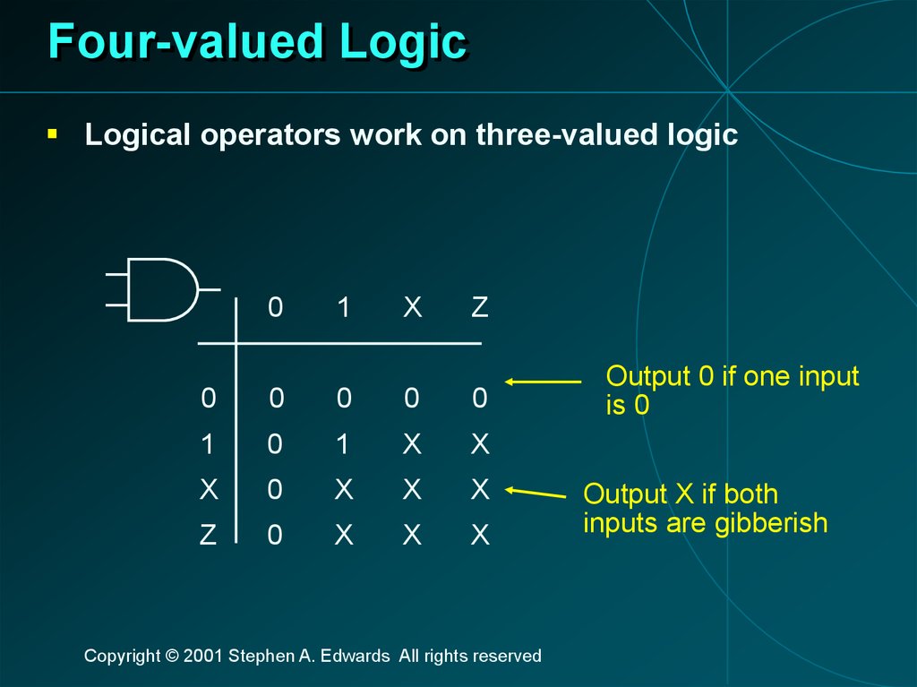Four-valued Logic