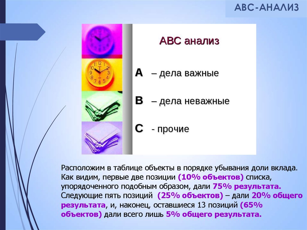 Анализ расположен. Доли в порядке убывания правило. Гипотеза АВС. Объекты АВС по убыванию. Анализ ABC доля важных дел.