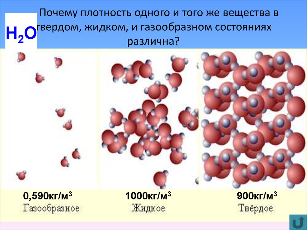 Плотный разный. Твердое жидкое и газообразное состояние вещества. Плотность веществ в различных агрегатных. Плотность вещества в разных агрегатных состояний. Плотность одного и того же вещества в разных агрегатных состояниях.