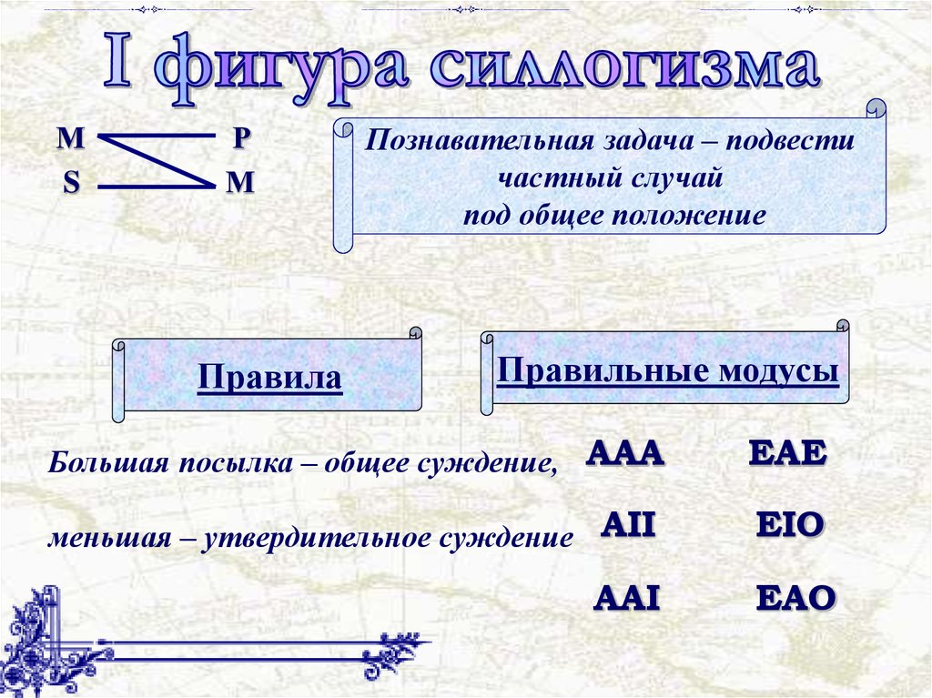 Меньшая посылка силлогизма