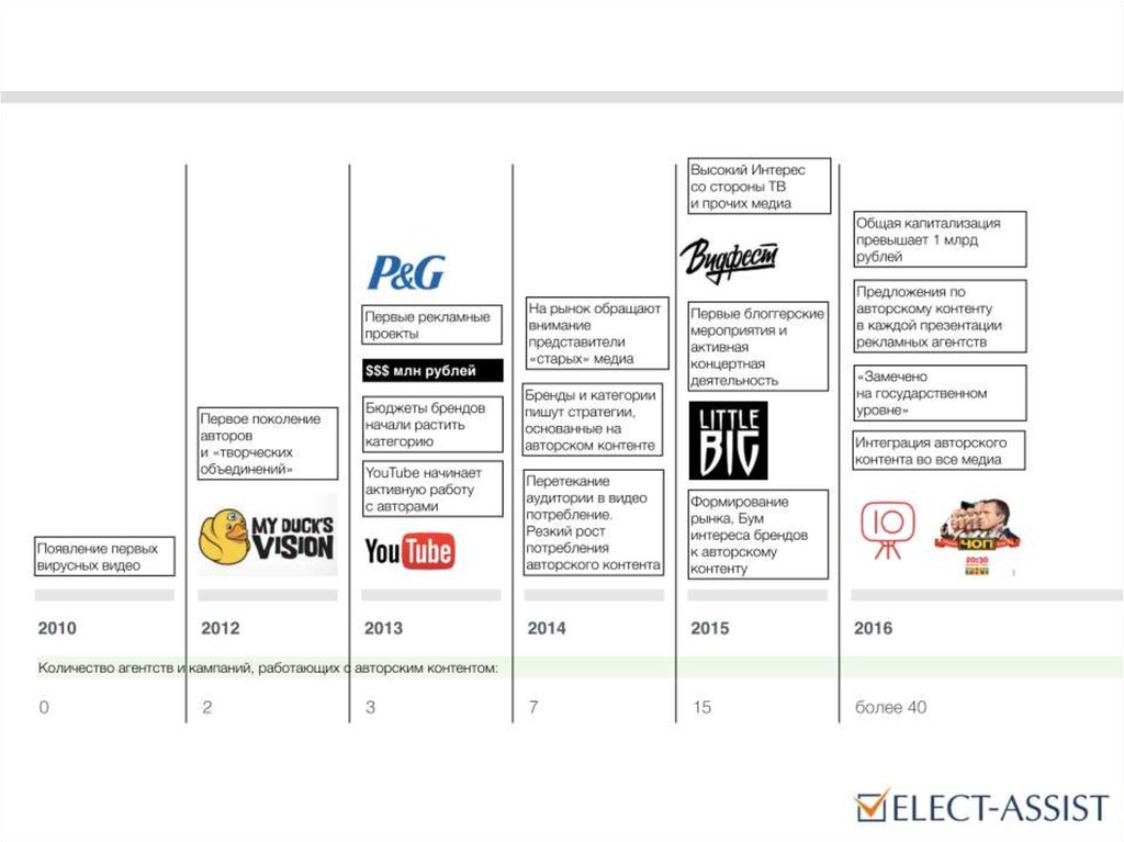 Безопасное использование авторского контента практическая работа. Безопасное использование авторского контента практическая работа