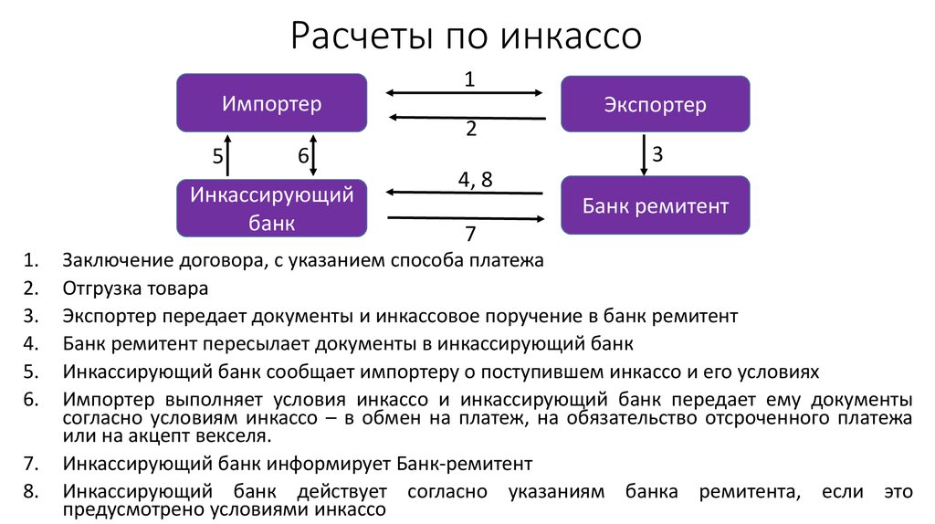 Платеж определение. Этапы осуществления расчетов инкассо. Расчеты по инкассо схема. Схема расчетов инкассо. Схема формы безналичных расчетов по инкассо.