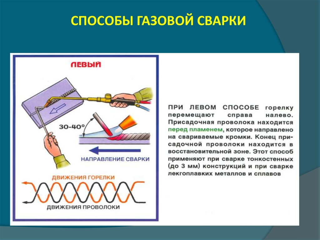 Способы швов. Левый способ газовой сварки. Левый и правый способ газовой сварки. Способы сварки применяемые при газовой сварке. Техника выполнения газовой сварки.