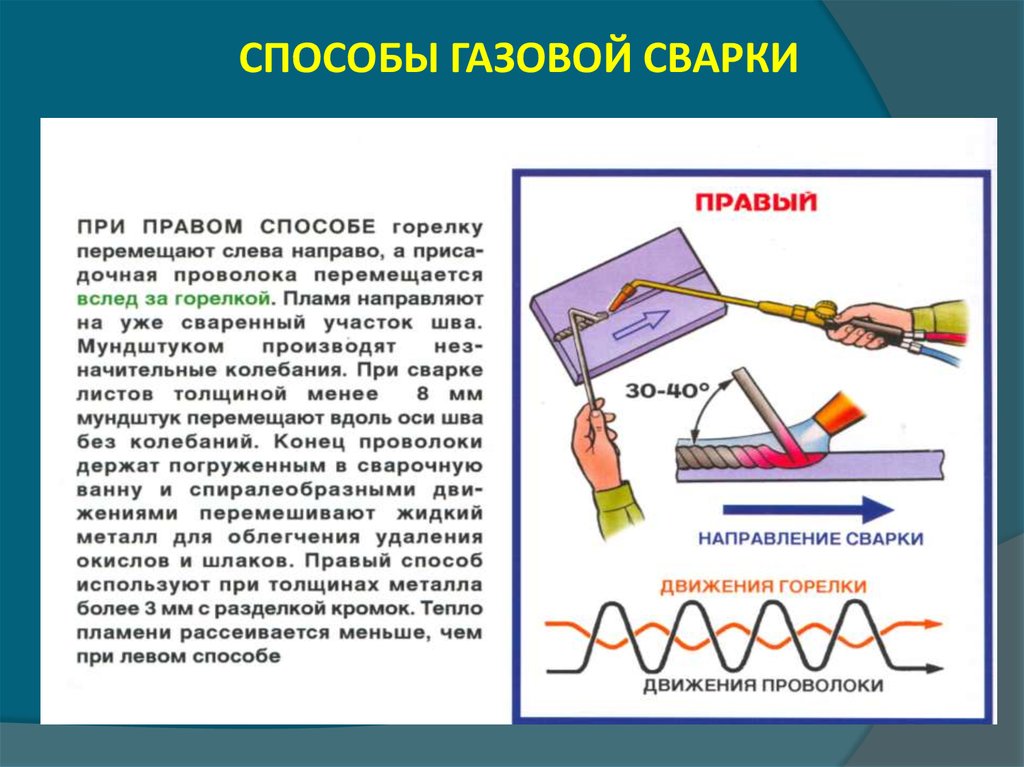 Газа метод. Правый способ газовой сварки. Способ газовой сварки 2мм. Способы выполнения газовой сварки. Техника выполнения швов газовой сварки.