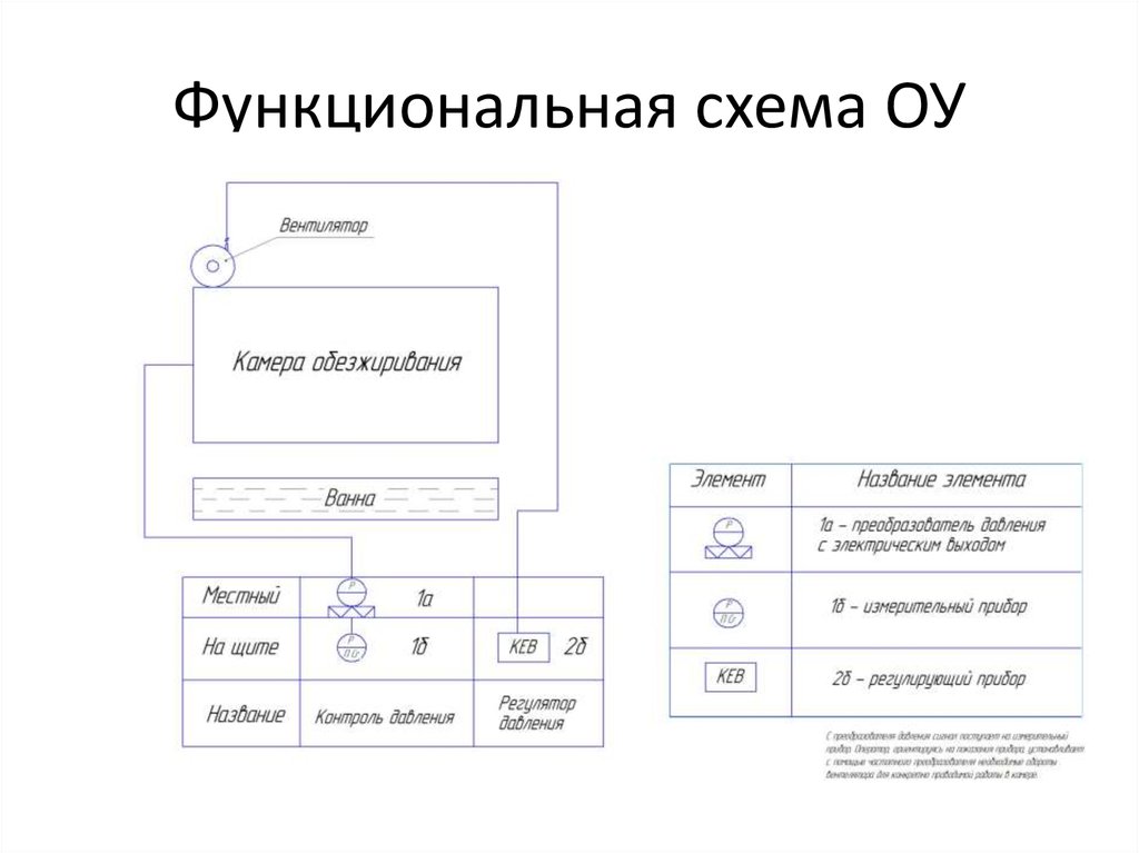 Функциональная схема приложения это